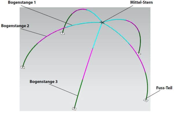 Schematische Darstellung Dome-Pavillon 4x4 Dome-Pavillon 4x4 Gestell
