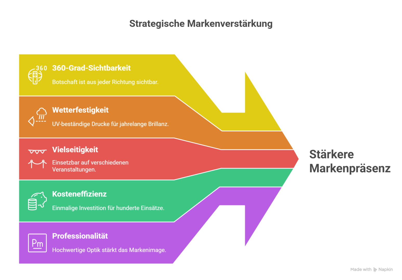 pavillon werbedruck chart