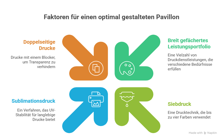 pavillon bedruckt - voraussetzungen