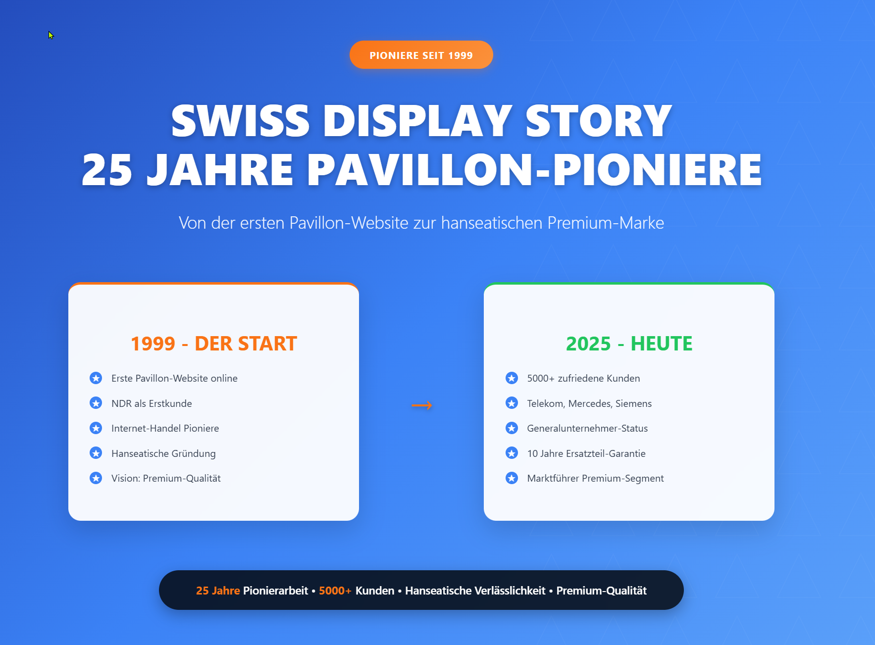 swiss display story