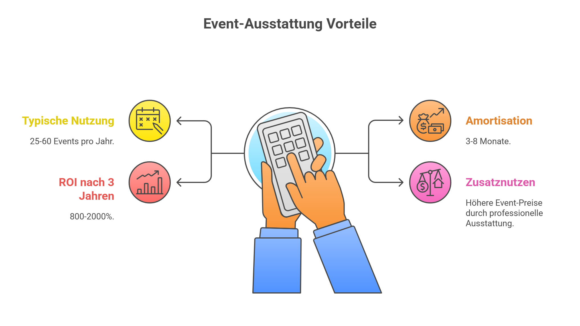 ROI Chart
Event-Catering-Unternehmen