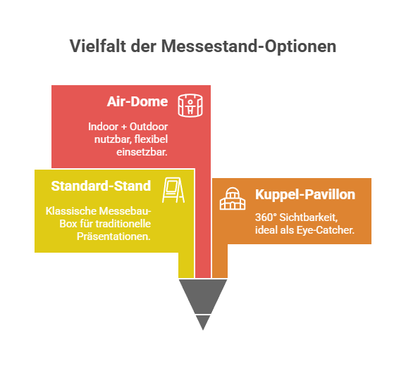 messe-pavillon-diagramm
