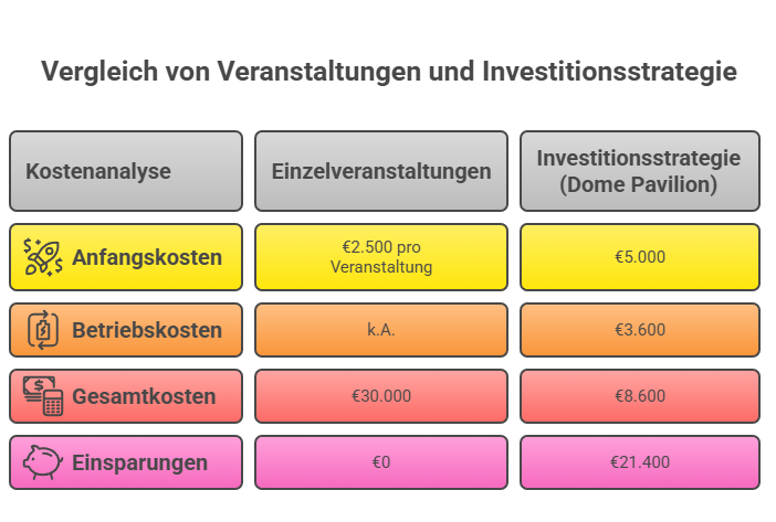 kmu-eventmarketing-3-years-diagramm