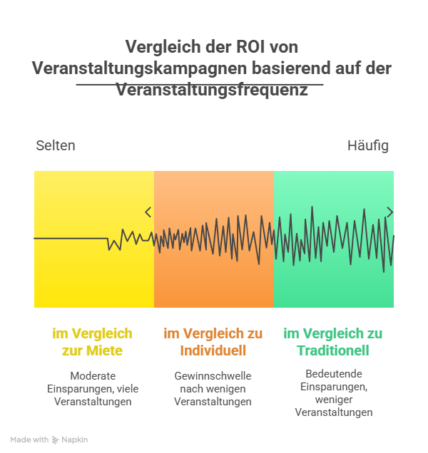 preisgarantie business zelte von swiss display hamburg